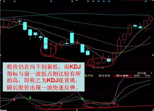 kDJ值向上股价下跌