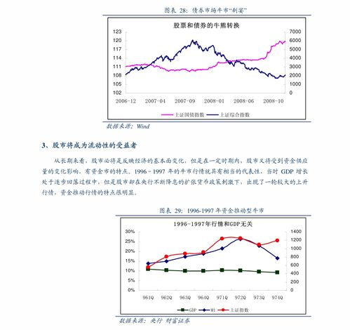 证金公司是给证券公司提供流动性资金？还是可以直接进行买卖股票的国有公司呢？ 融资融股是什么意思？