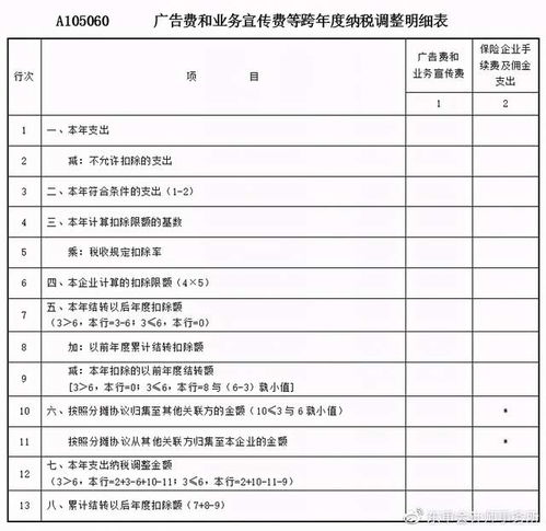 你好，请教一个问题。以前年度多交企业所得税，现在税务专管员要求我们在所得税年报中予以抵减才可注销。