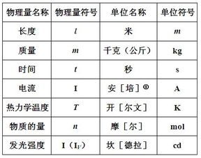 毫升和斤怎样换算 