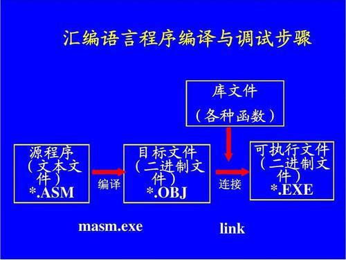 目标程序必须翻译成源程序计算机才能运行吗