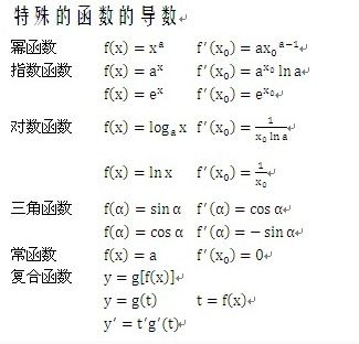 E的负x次方函数图像 表情大全