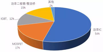 半导体的概念