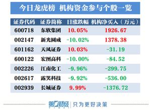 发行江南转债对股票价格是利好还是利空