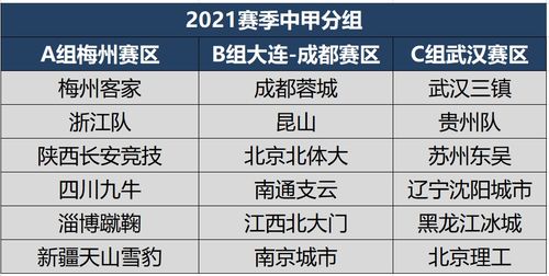 中甲联赛2021赛程大连赛区