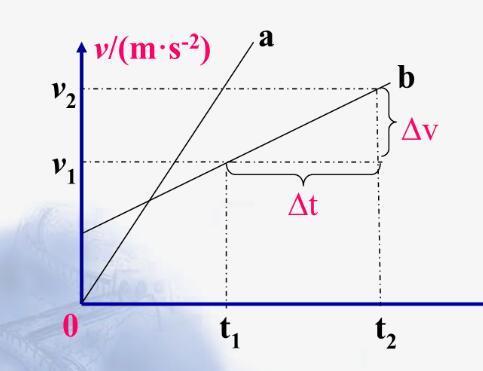 速度变化量比上时间变化量等于加速度 他不是比值定义是吗 加速度 和速度 时间变化量 没有关系 怎么能变成