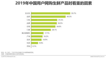 国内生鲜类电商前景如何，目前有哪些优秀的生鲜类电商