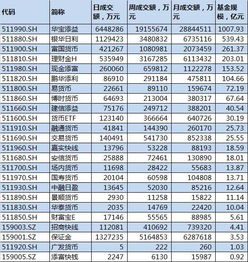 一般上市公司从股票发行、网上申购到上市要多久