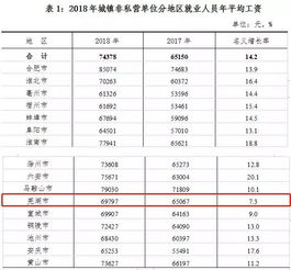 安徽16市平均工资大排名 芜湖5816元,你拖后腿了吗