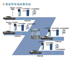 停车场充值计费系统,马路边停车收费智能系统