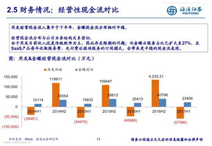 请问现金流是什么