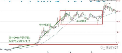 请问股价是如何计算的？最好不要来一大堆公式，希望说的浅显易懂点，谢谢。