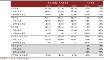 中国人民保险集团：确定A股发行数量不超过18亿股