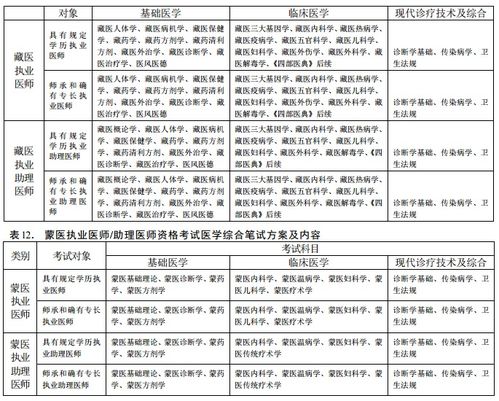 2020年执业医师笔试考试科目是什么 