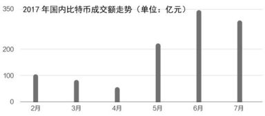 发布数字货币违法吗,虚拟数字货币在中国合法吗