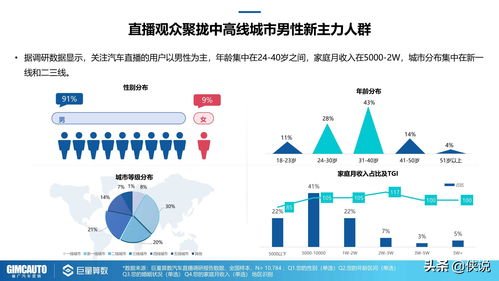 2021巨量引擎汽车直播行业研究报告 巨量算数