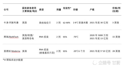 若被证明安全有效，美国将从牛津大学获得多少剂的新冠候选疫苗(美国牛津疫苗团队华人)