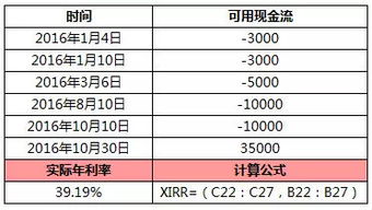 如何用Excel处理经济学问题,用这4个公式足够了