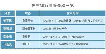 手上有部分非上市银行的股权想要出售，求个懂行的指导一下如何才能保证安全并且快点出售？