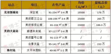 5年内通车 广州这120个准地铁盘,你买对了吗