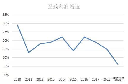 000960基本面现在如何？