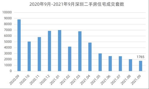 2024年上海房价会跌吗？上海房价什么时候能降下来
