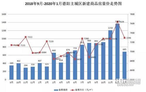 房价高位解体是什么意思？