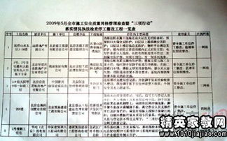 自查自纠报告范文精选_社区个人工作自查自纠报告怎么写？