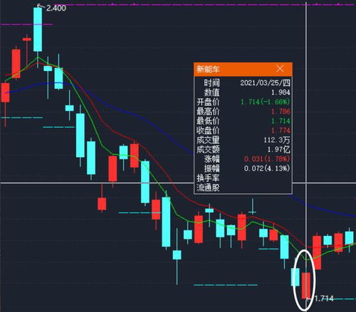 A股交易里面为什么委托价格与清算金额存在差异，最终会以哪个作为最终购买价格？股票买出怎样简单算才不会