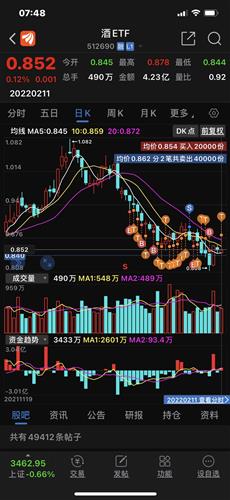 请问加仓做T+0成本如何计算啊