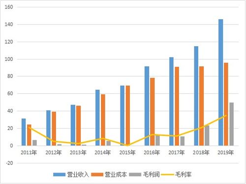 002299 圣农发展 32元建仓 现怎么操作呢 谢谢