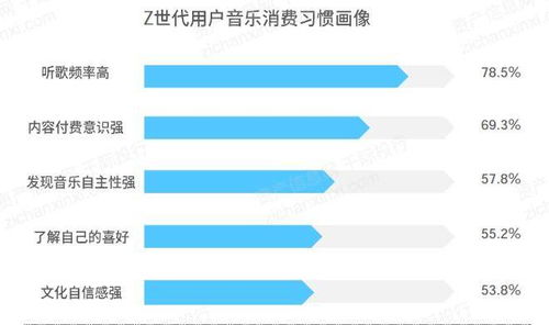 怎么投资收益较好