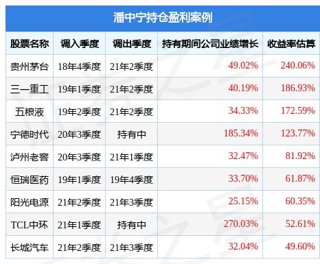 华夏精选基金