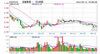 亚盛集团股票有戏吗