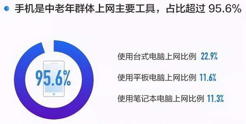 老年人总被诈骗电话骚扰 解决方案来了 绑定父母手机远离骗子