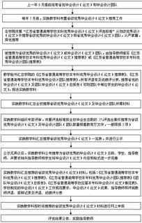 毕业设计论文工作计划