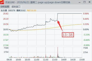 无线通信概念股有哪些