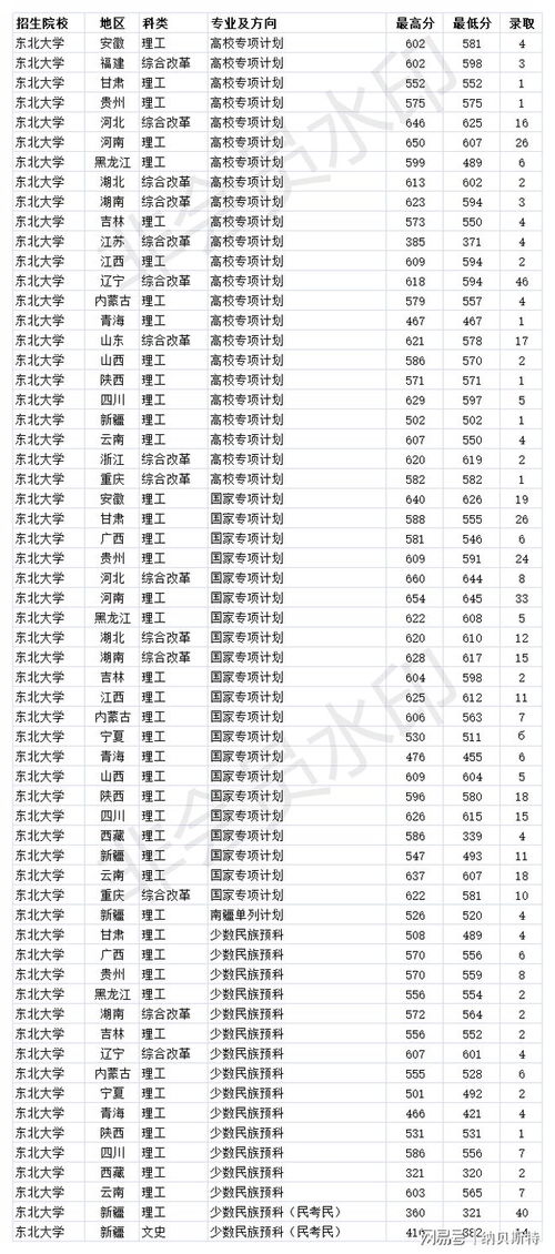 为什么不建议去东北上大学