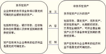 不准备持有至到期投资是货币性资产吗