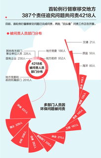 第二轮中央生态环保督察启动在即,一组数字带您回望首轮督察这3年 