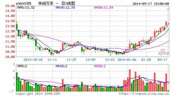 收购两个公司利好开盘股票居然跌,股价也不高,为什么开盘跌