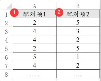 数据格式规范,这些方法的格式你都get了吗