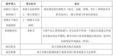 下列各项中，不属于行政复议参加人的是( )