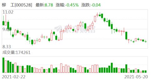 柳工股份怎样