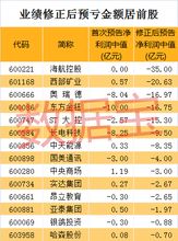 求中长期可持股 并业绩好的10元以下股票