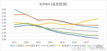 在流通股数不变的情况下净利润的增长率是不是等于每股收益的增长率