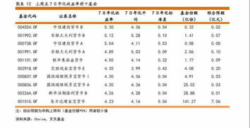 股票基金怎么算收益