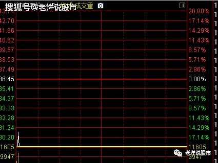 今日有什么情况，为什么低开50个点呀