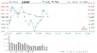 株冶集团不是有重组预期吗，昨天放量下跌为哪般