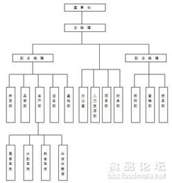 基金公司 产品研发部职位 怎么样？